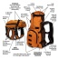 Sunset Orange - Walk-On with Harness & Storage - Small (13-15" Neck 13-18" Chest)